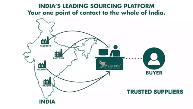 How Sourcing agent works