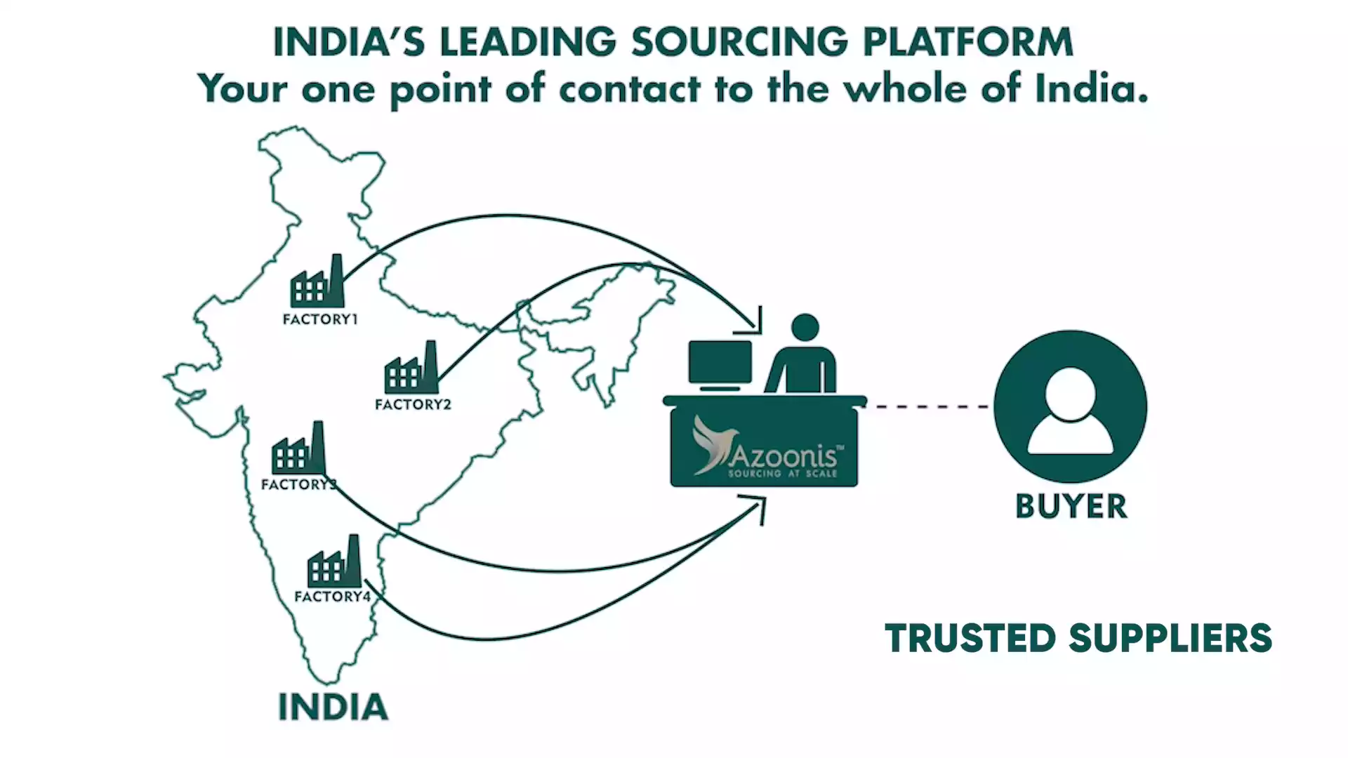 How Sourcing agent works