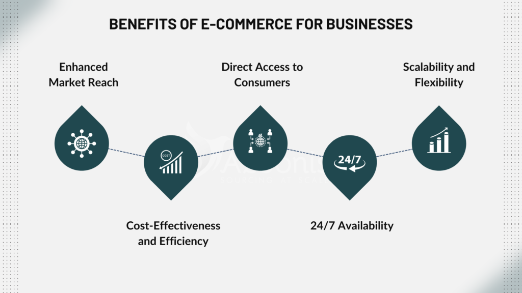 Benefits of e-commerce for businesses