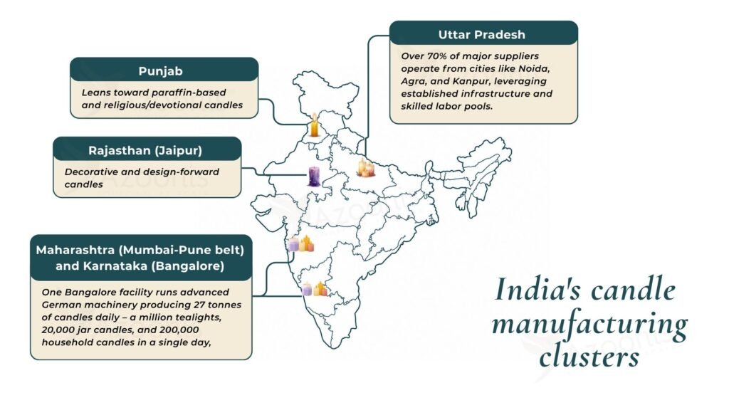 sourcing from india